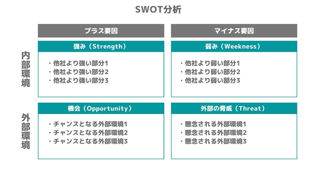 SWOT分析のフレームワーク(テンプレート)