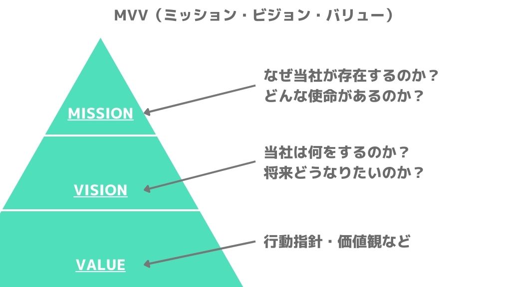 MVVのフレームワーク(テンプレート)