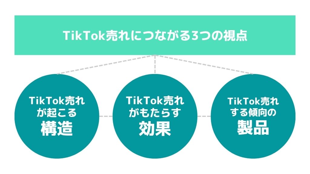 TikTok売れにつながる3つの視点