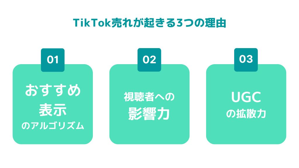 TIkTok売れが起きる3つの理由