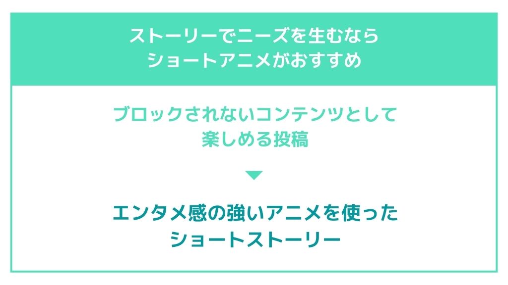 ストーリーでニーズを生むならショートアニメがおすすめ