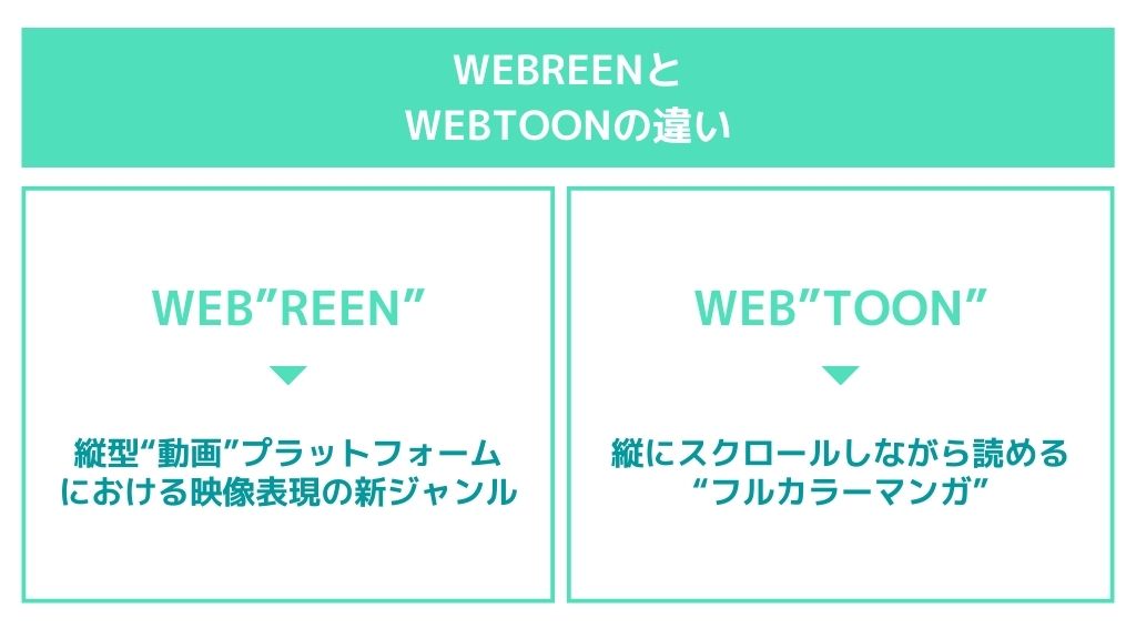 WEBREENとWEBTOONの違い