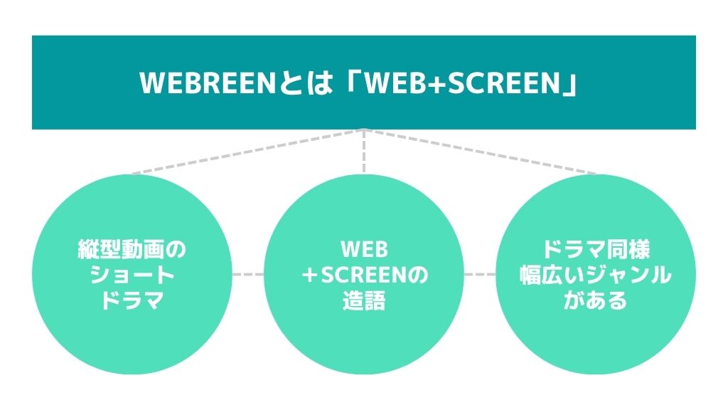 WEBREENとは？