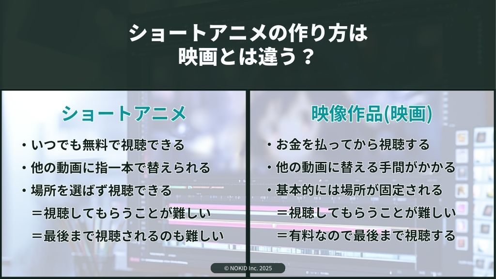 TikTokショートアニメ動画の作り方は"映画"の考え方とは違う理由