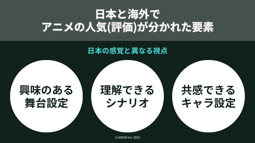 日本と海外でアニメの人気(ランキング評価)が分かれた3つの要素