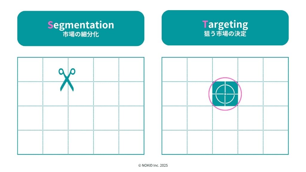 ターゲティング広告のイメージ