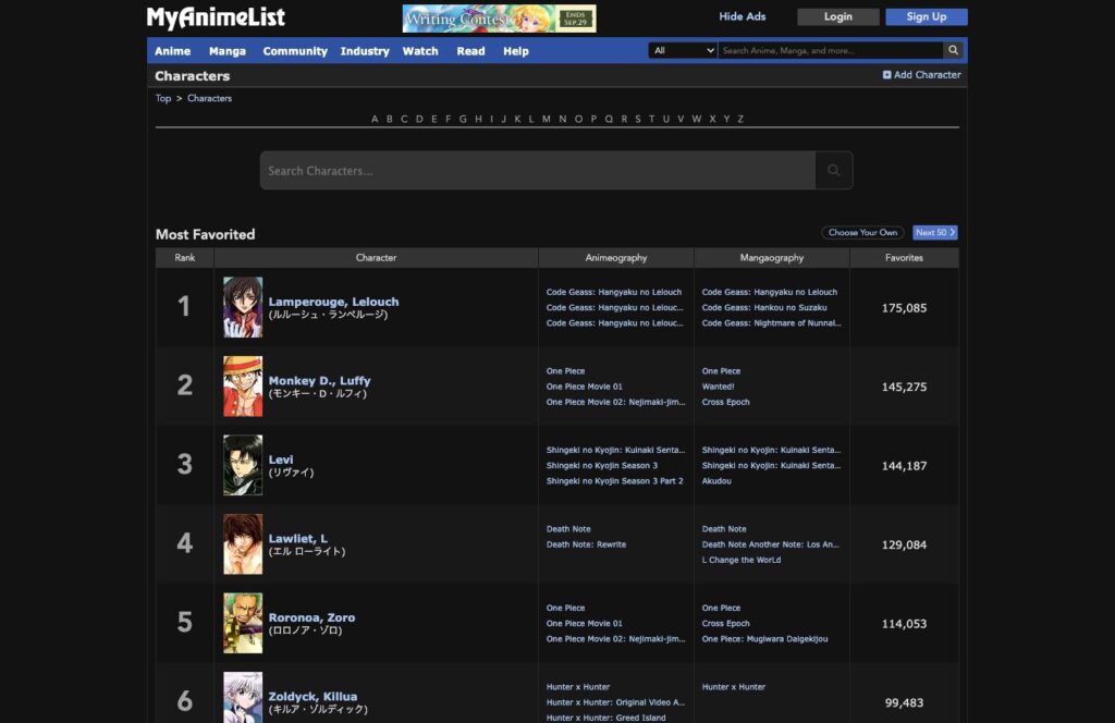 MyAnimeListでキャラクター人気1位