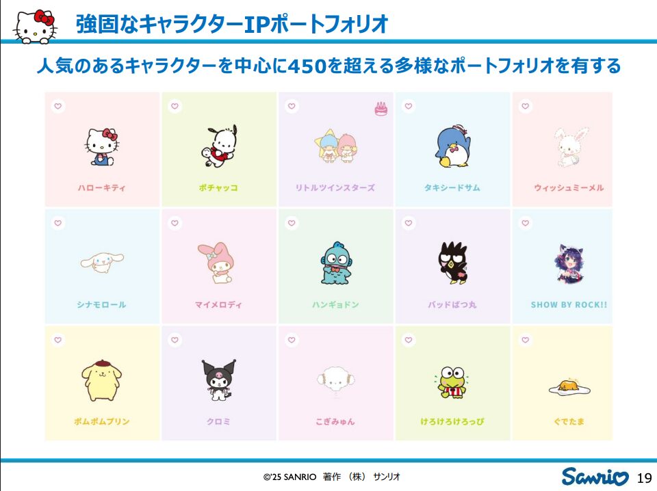 サンリオのキャラクターは450を超える