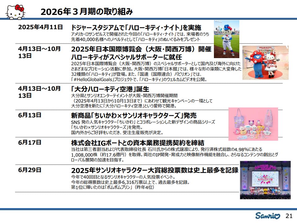 サンリオの2026年3月期の取り組み