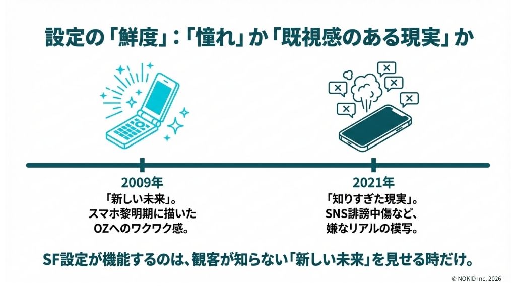 『サマーウォーズ』と『竜とそばかすの姫』の舞台設定の鮮度：憧れの未来か、既視感のある現実か