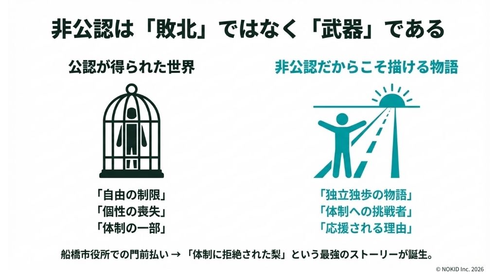 非公認をあえて「武器」にした"ふなっしー"