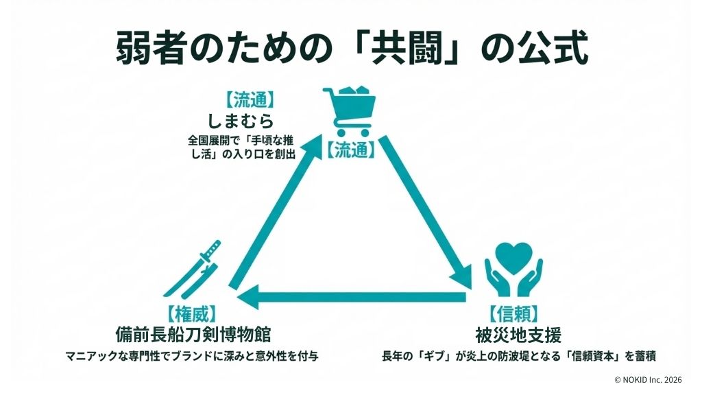 ふなっしーと企業・自治体コラボ事例に見る成功の方程式