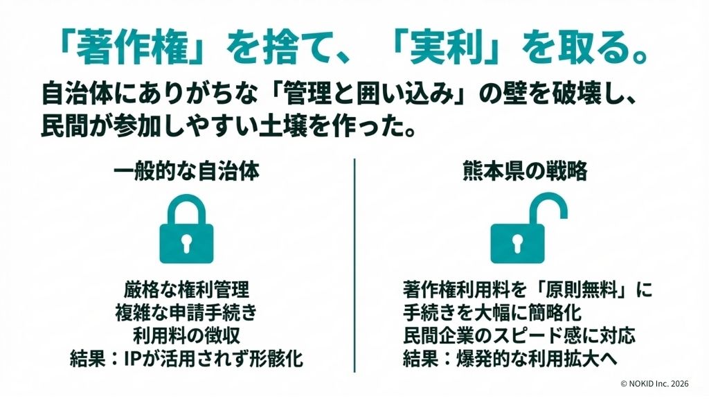くまモンの「権利を捨てて実利を取る」常識破りの無料戦略とは