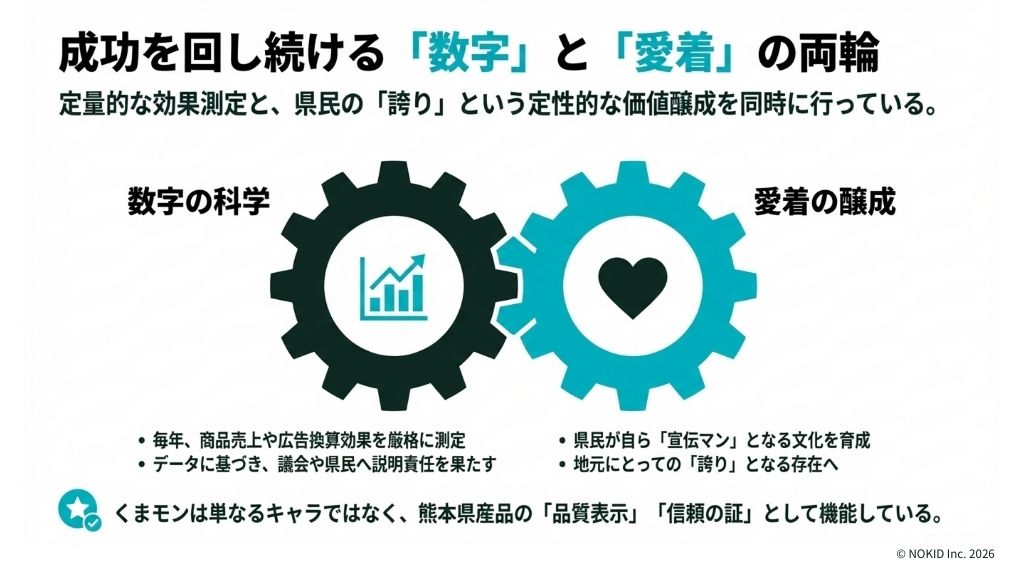 数字で効果を見える化して運用を続けている