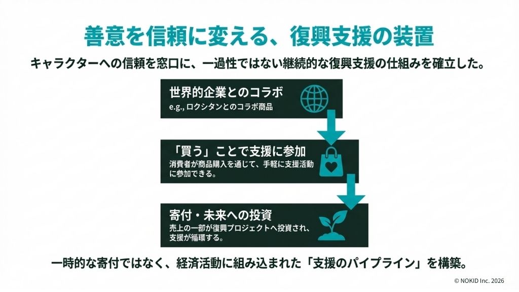 くまモンが災害時に見せた心の支えとしての役割は?