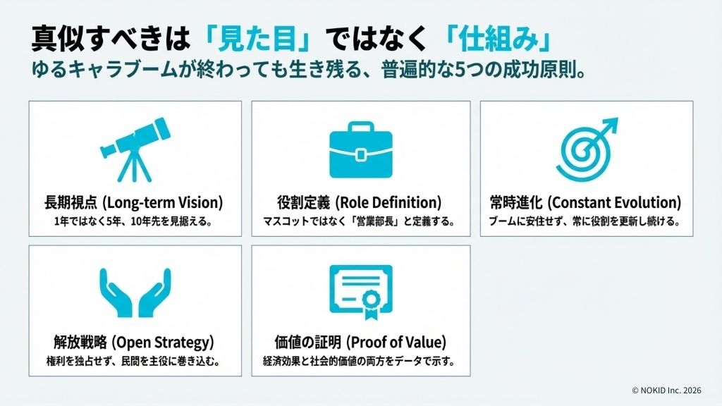 キャラデザより設計図?くまモン成功の条件を再現するには見た目より仕組みを見る