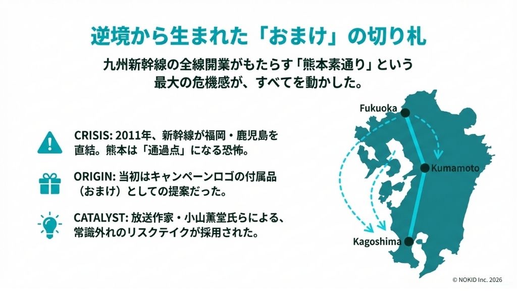 ロゴの「おまけ」から始まった“くまモン”の大逆転