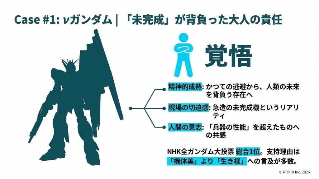 νガンダム × アムロ・レイが支持される理由は?