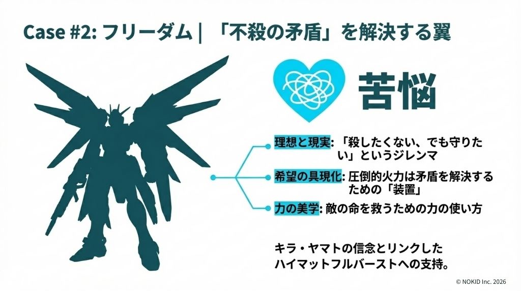 フリーダムガンダム × キラ・ヤマトが支持される理由は?