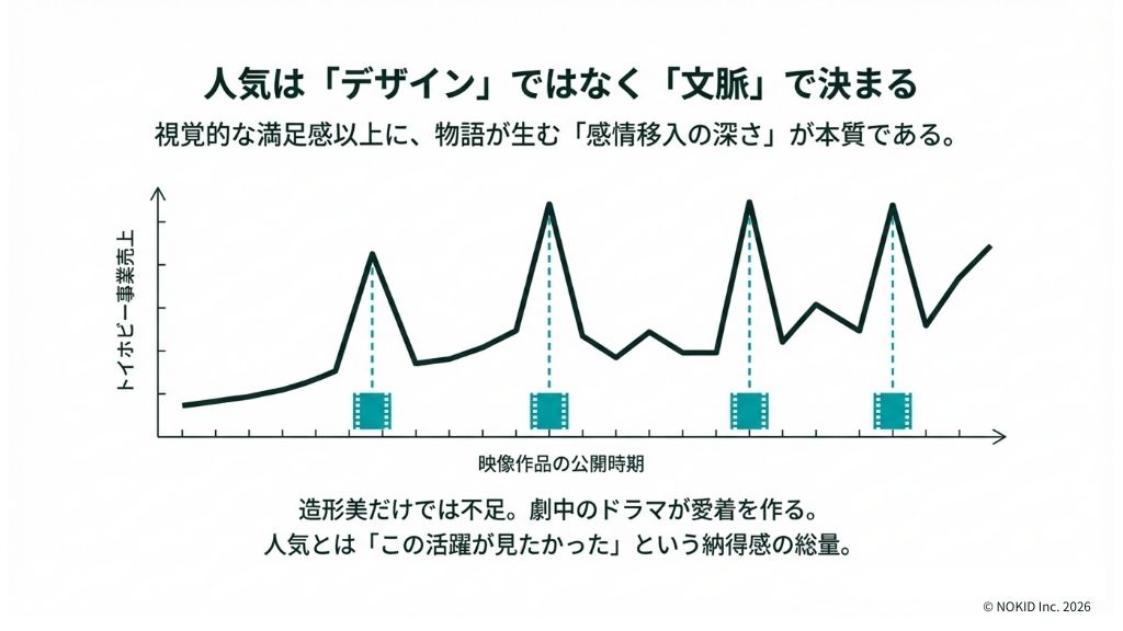 ガンダム総選挙の結果から人気のメカニズムを分析