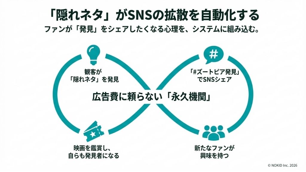 探したくなる隠れネタとSNSの相性