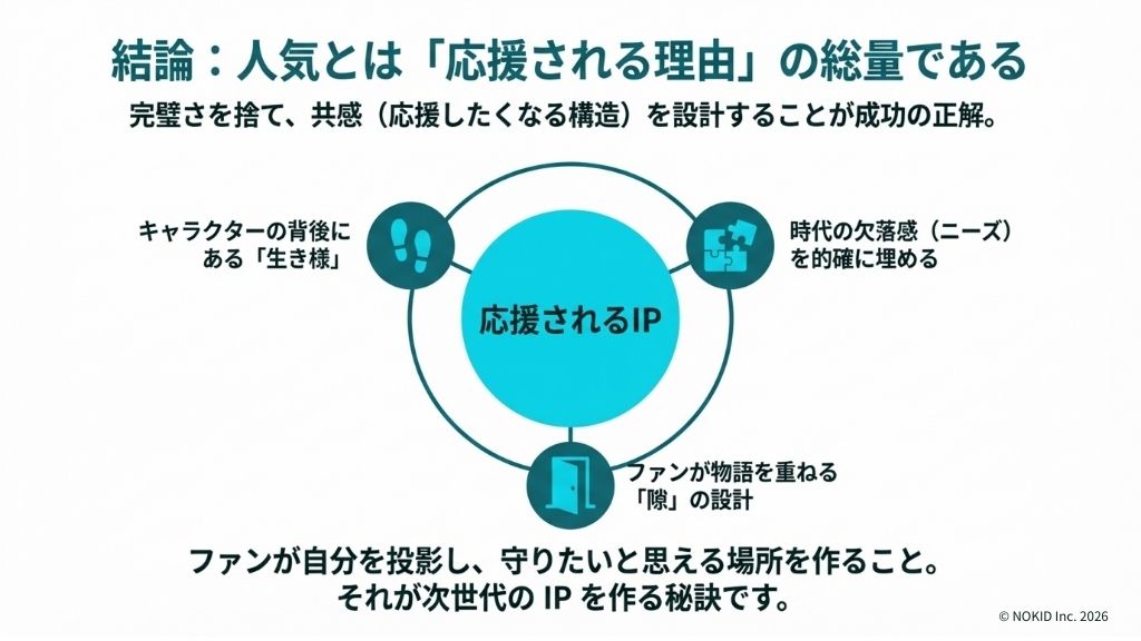 ズートピア1&2の大ヒット理由についてのまとめ