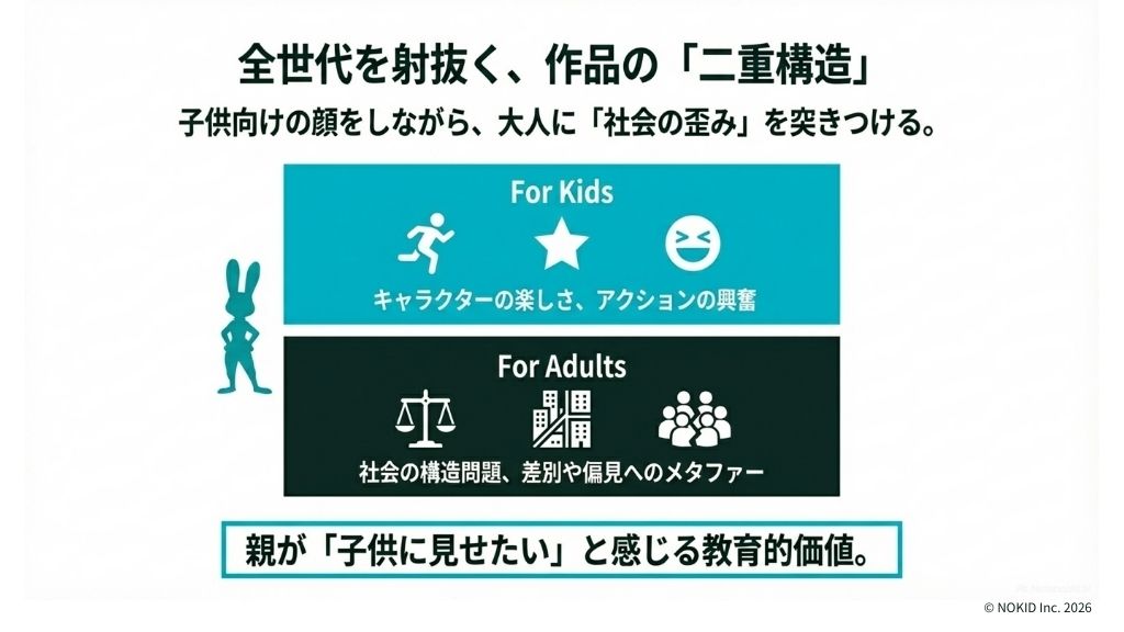 ターゲットを選ばないズートピア作品の構造