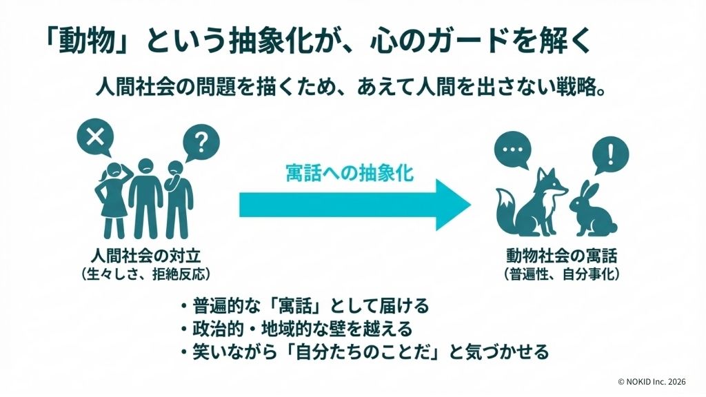 ズートピアの物語は、人間ではなく“動物”で表現することで心のガードを解いている